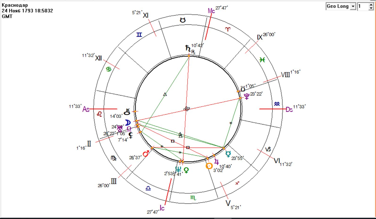 Соединение Меркурий Плутон В Натальной Карте