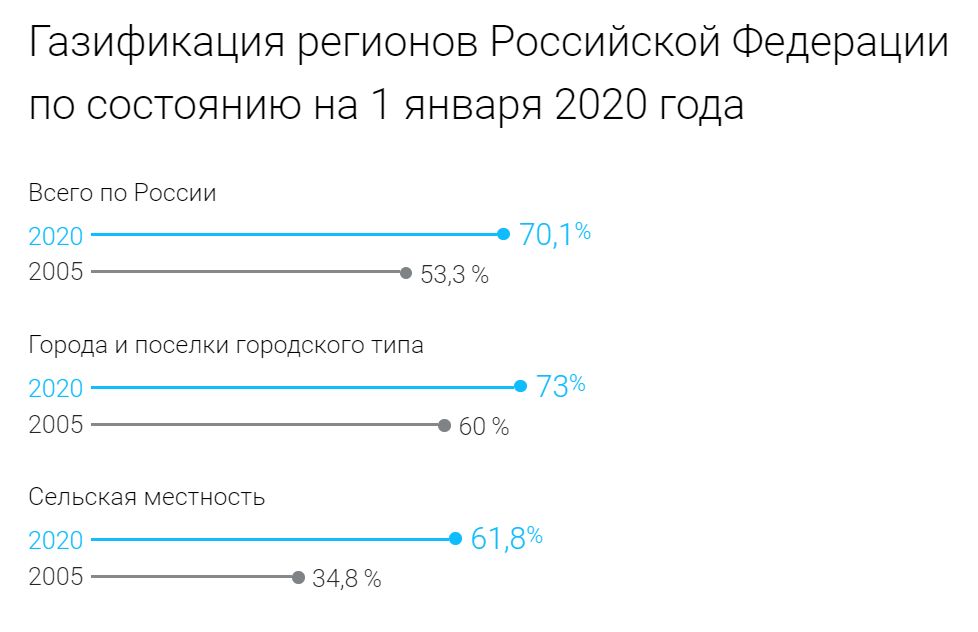 План газификации дагестана