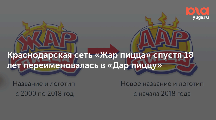 Промокоды для жар пиццы