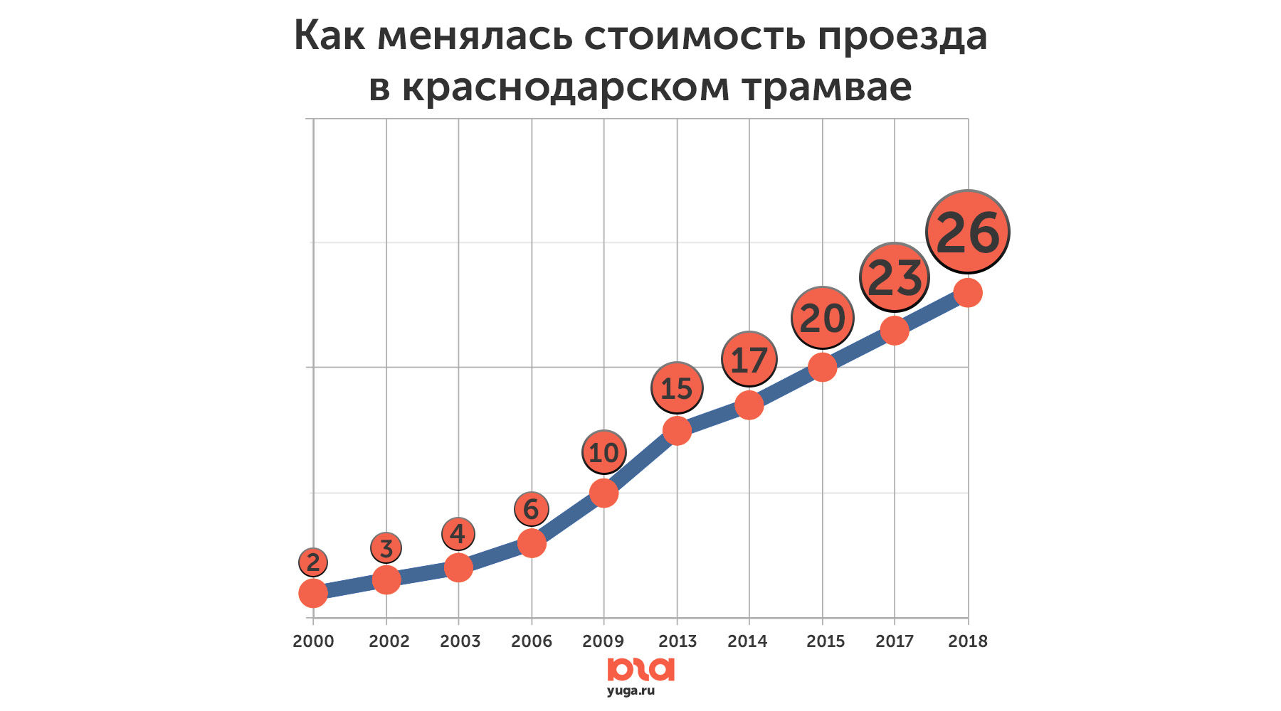 Проезд В Екатеринбурге Стоимость