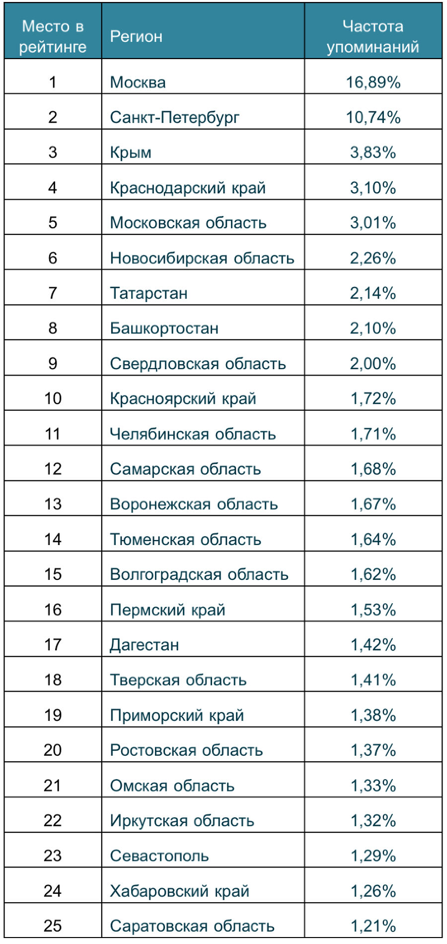 Крым и Кубань попали в топ-5 счастливых регионов России