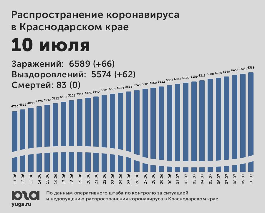 Рост случаев