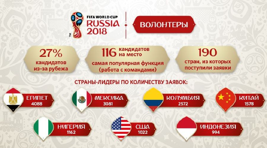 Презентация чемпионат мира по футболу 2018