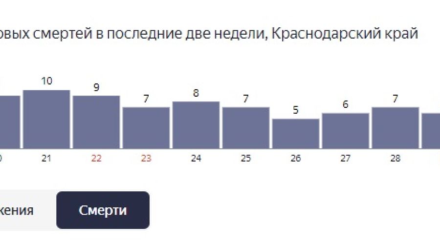 Новые сутки трое москва