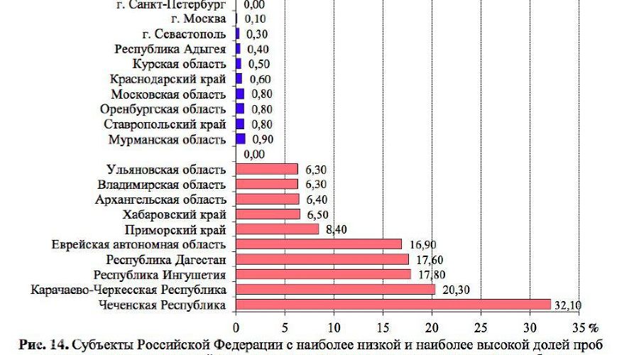 Карта питьевой воды по регионам