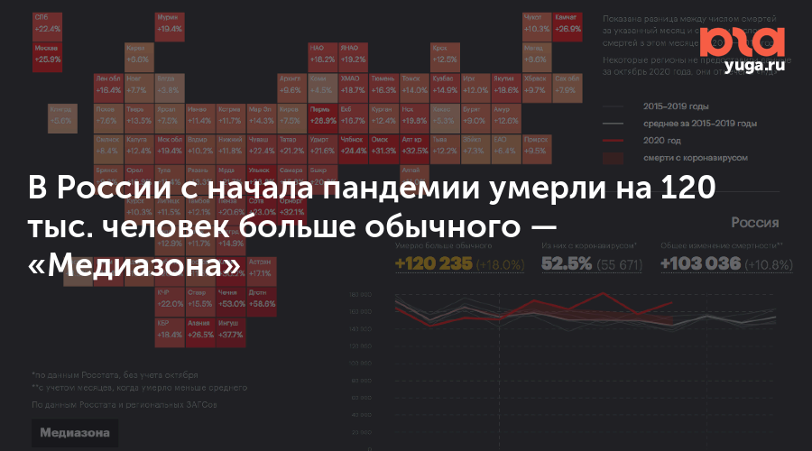 Медиазона чей проект